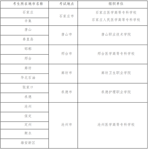 2021年河北高职单招七类考试地点