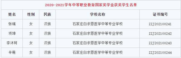 石家庄白求恩医学院国家奖学金获奖名单