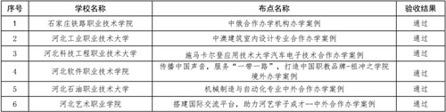 高水平职业教育中外合作办学案例项目.jpg