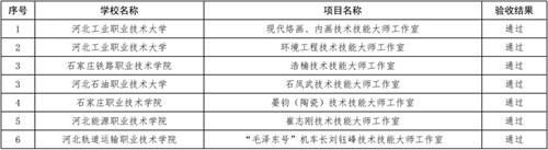 省级技术技能大师工作室项目1.jpg