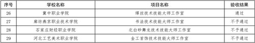 省级技术技能大师工作室项目3.jpg