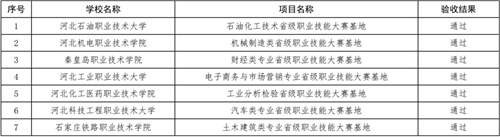 省级职业技能大赛基地项目.jpg