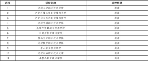 高水平实训基地项目5.jpg