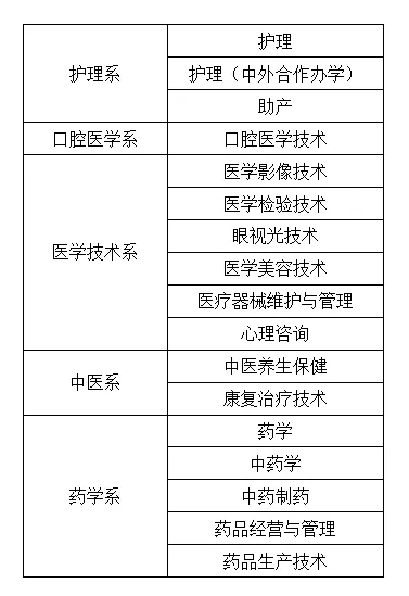 石家庄医学高等专科学校2022年单招计划.jpg