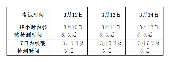 2022年医学类对口专业考试核酸检测时间要求.png