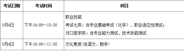 2022年河北高职单招考试七类和对口医学类考试时间.jpg