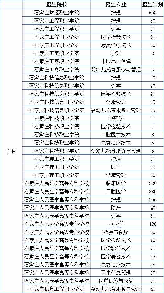 2023年河北省对口医学高考招生计划.jpg