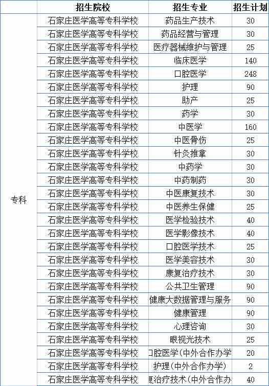 2023年河北省对口医学高考招生计划.jpg