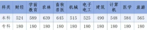 对口分数线.png
