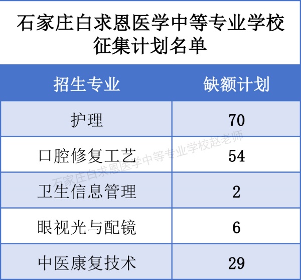 石家庄白求恩医学中等专业学校征集计划名单.jpg